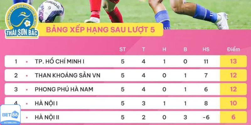 BXH bóng đá Việt Nam và các giải đấu nổi bật toàn cầu